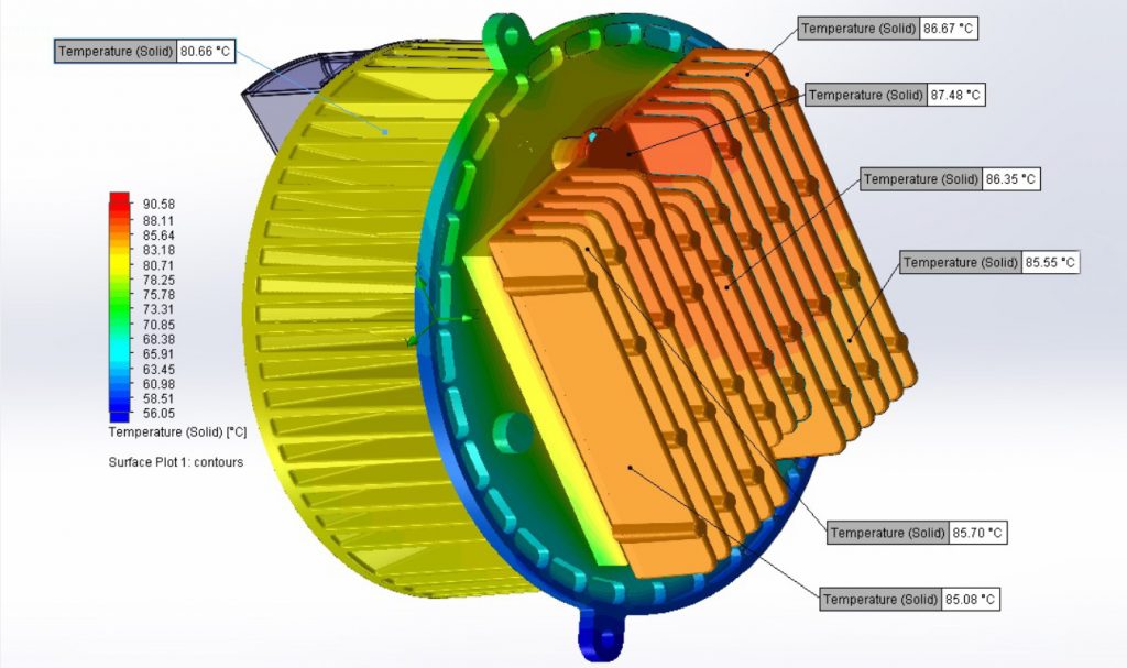 CEAD thermal management design