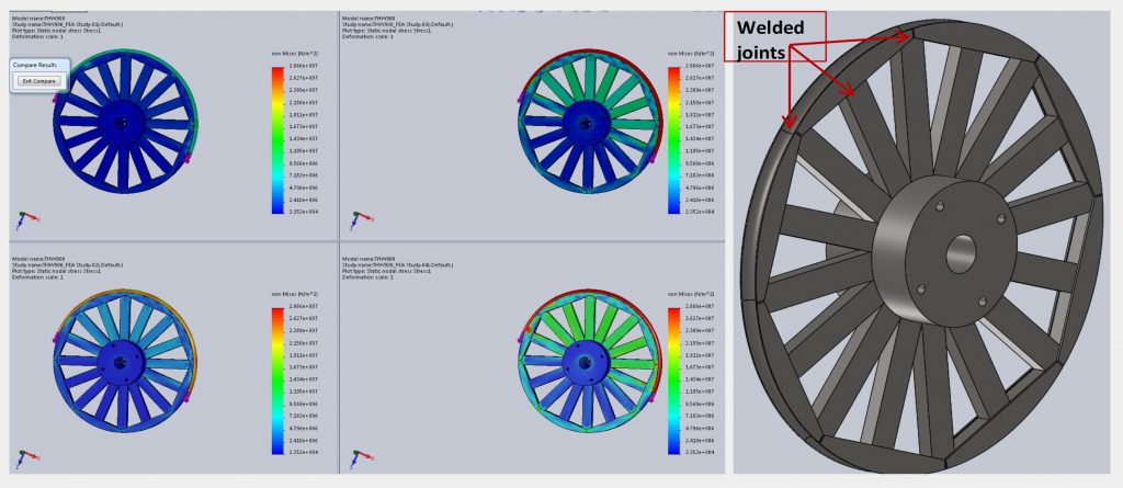 CEAD wheel diagram